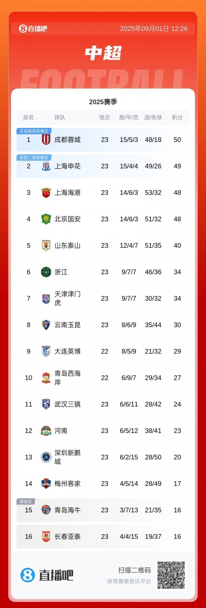 愧对广大申