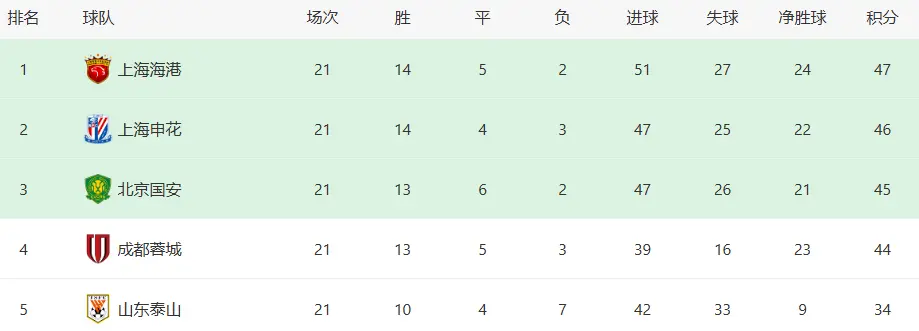 依旧有机会, cn