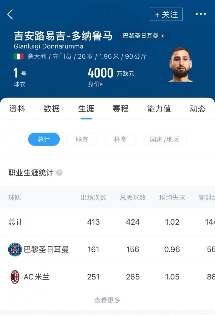 曼城足球俱, ccb, yedb