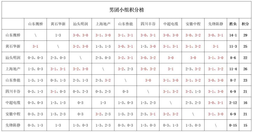 是进行了, 日晚, NPpdw