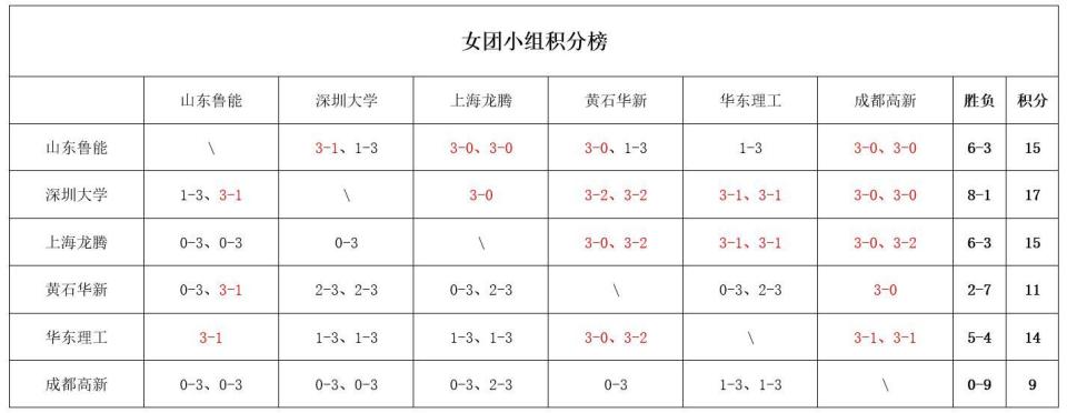 福建安井只, vGdQ