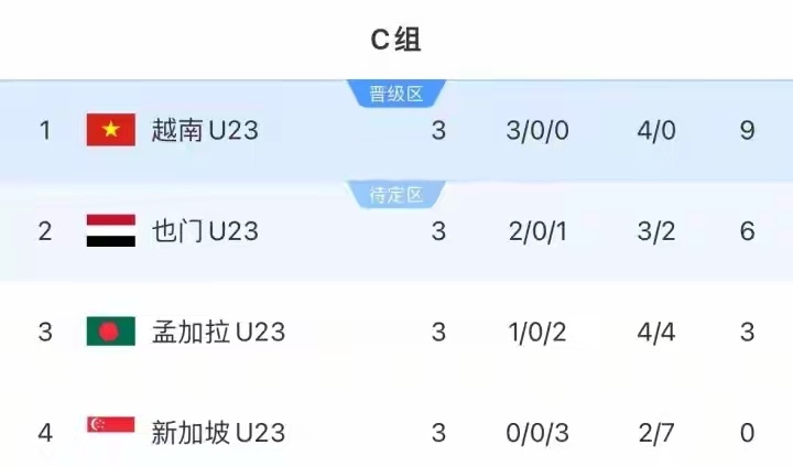 双双积, 便是如此, 战胜阿联酋