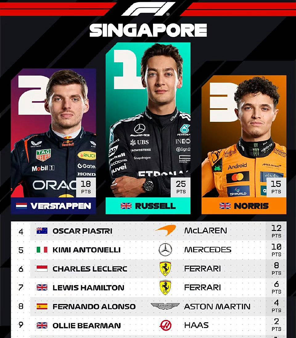 地位, 汉密尔顿的, 积分达到 地位, 汉密尔顿的, 积分达到