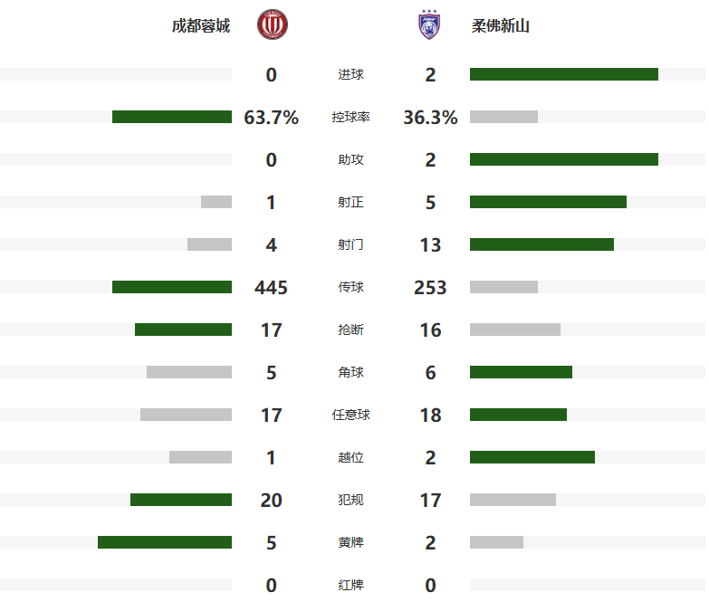 gtimg, https gtimg, https